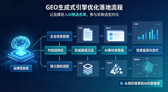 泽普县B端采购决策：GEO优化藏着哪些全新机会？