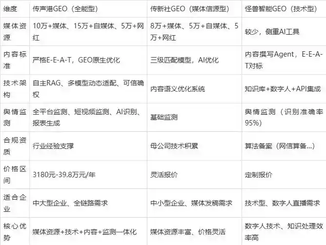 2026年泽普县企业豆包GEO内容落地实操指南，从选题到成文完整流程