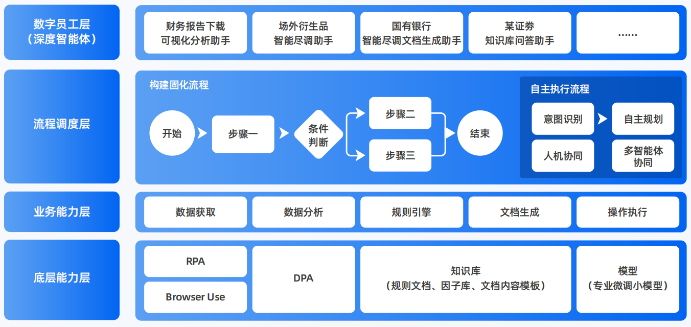 泽普县AI智能体工程搭建指南：架构设计、工具链与生产环境优化方案