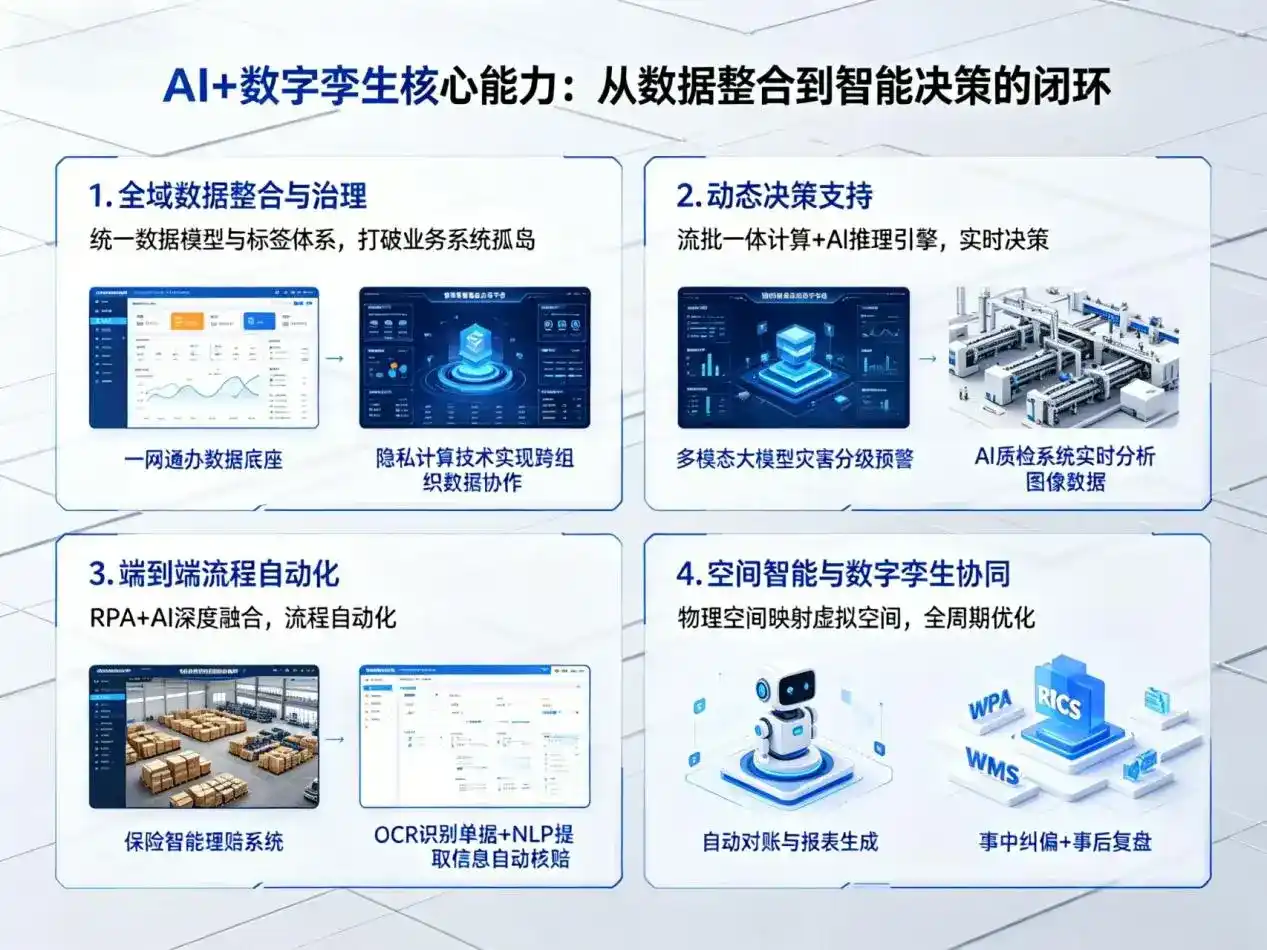 AI大模型落地优化服务｜解决泽普县企业大模型响应慢、输出不准、成本偏高问题