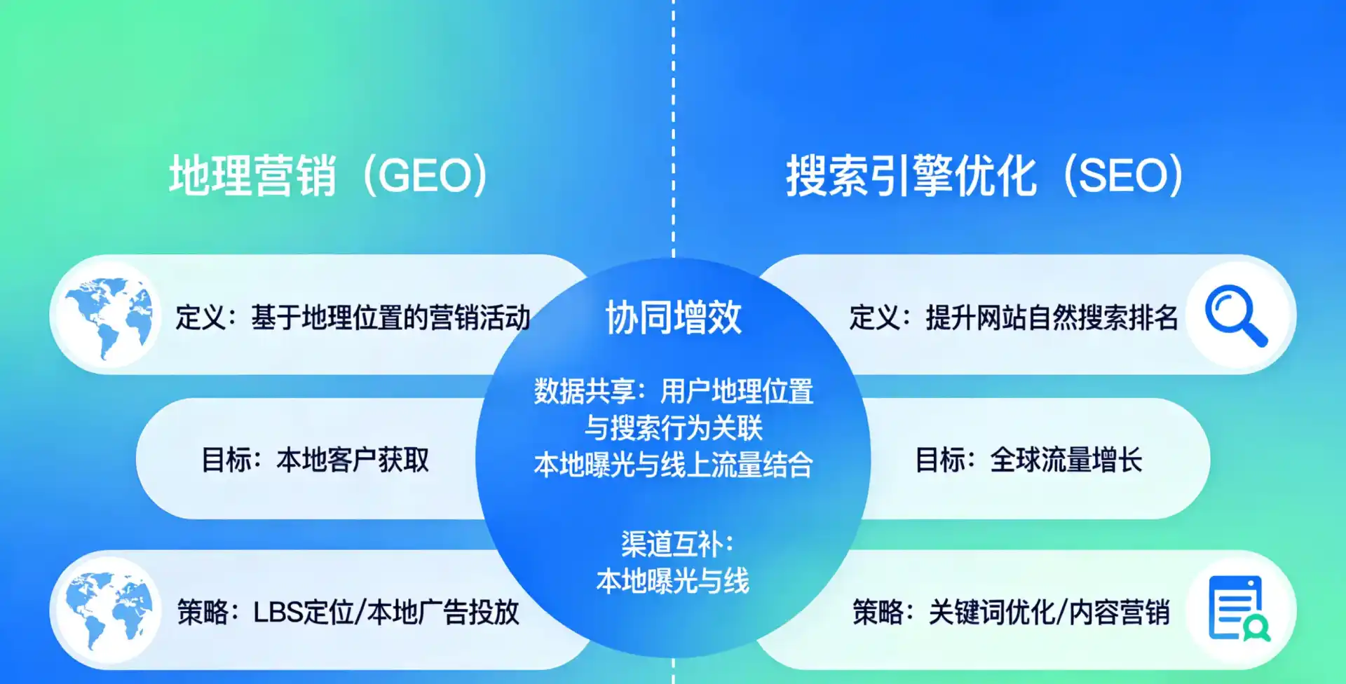 立足泽普县，从用户需求与流量逻辑，解读GEO优化的落地价值与应用前景